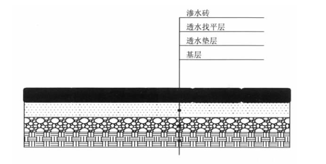 透水砖剖面图图片