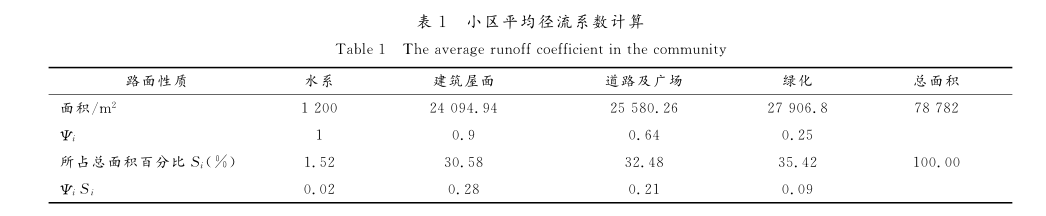 生态小区项目雨水收集方案插图1