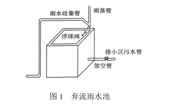 弃流雨水收集