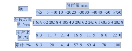 城市快速干道雨水收集处理方案插图