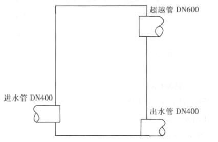 城市快速干道雨水收集处理方案插图2