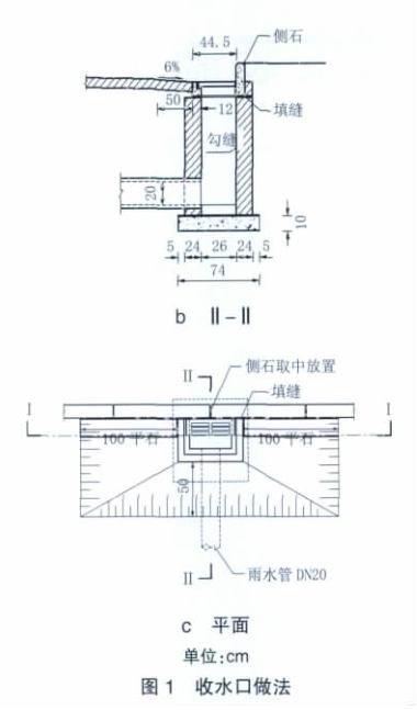 雨水收集系统施工步骤流程插图1