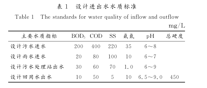 工业园区雨水收集系统插图2