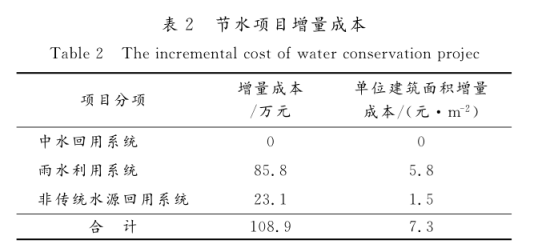工业园区雨水收集系统插图6