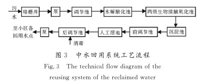 工业园区雨水收集系统插图3