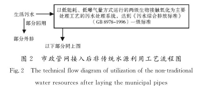 工业园区雨水收集系统插图1