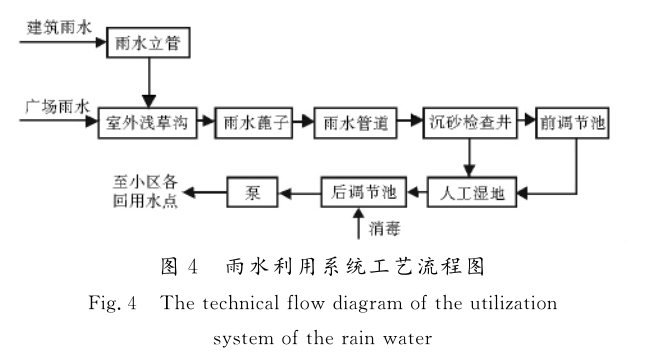工业园区雨水收集系统插图4