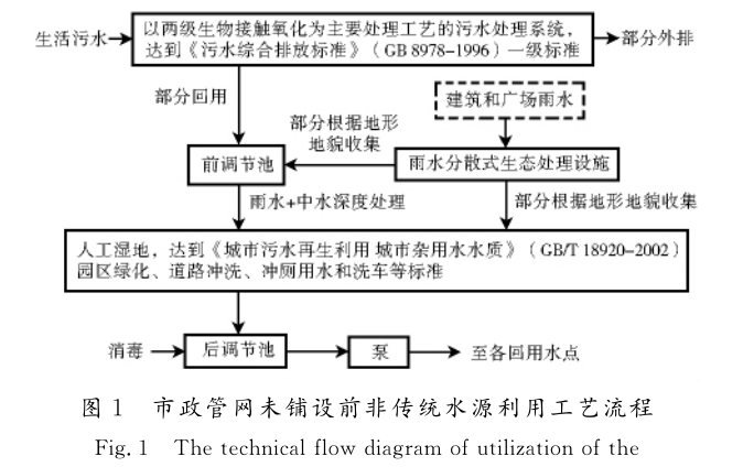 工业园区雨水收集系统插图