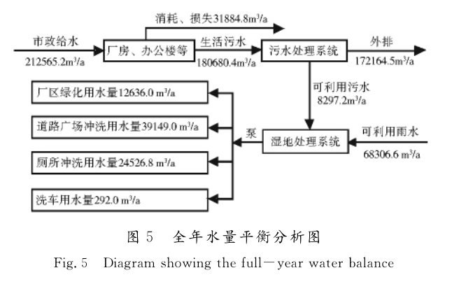 工业园区雨水收集系统插图5