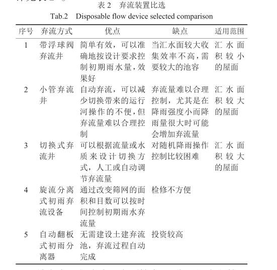 别墅雨水回收利用系统插图1