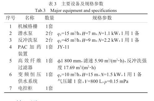 别墅雨水回收利用系统插图3