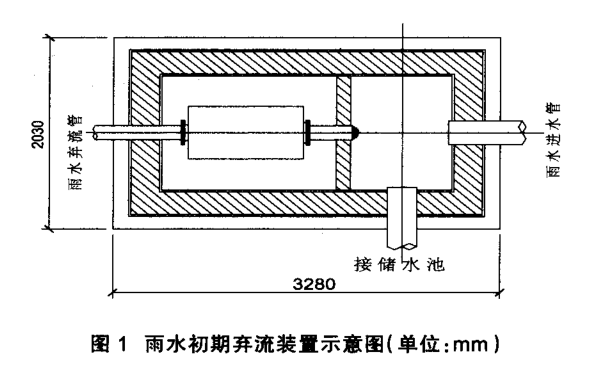 市政道路雨水收集利用插图1