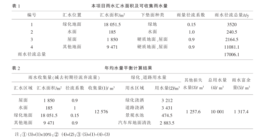 小区雨水收集利用系统插图