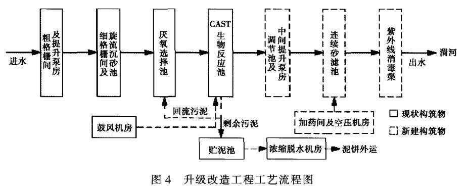 生态沟渠雨水收集系统插图3