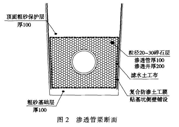 渗透管渠