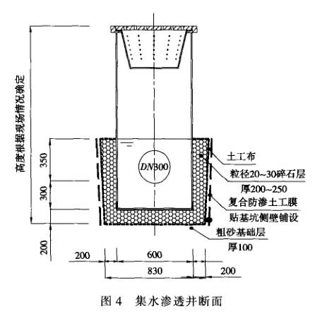 生态沟渠雨水收集系统插图4