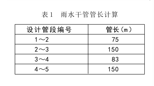 渗透式雨水收集利用技术插图3