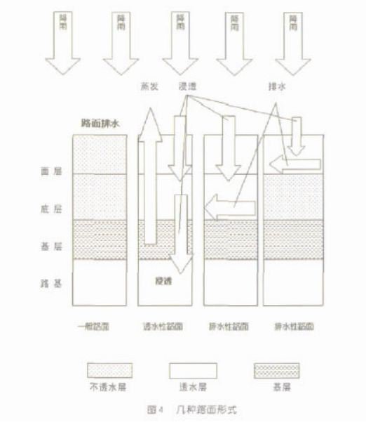 渗透式雨水收集利用技术插图4