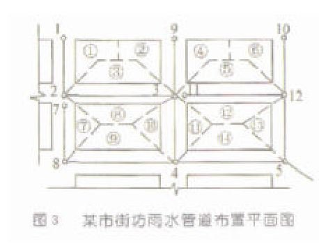 渗透式雨水收集利用技术插图2