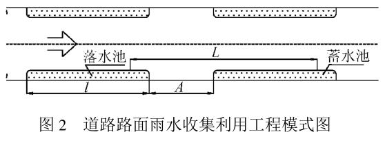 城市雨水收集和处理技术插图1