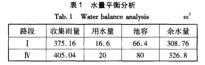 高架桥雨水收集插图1