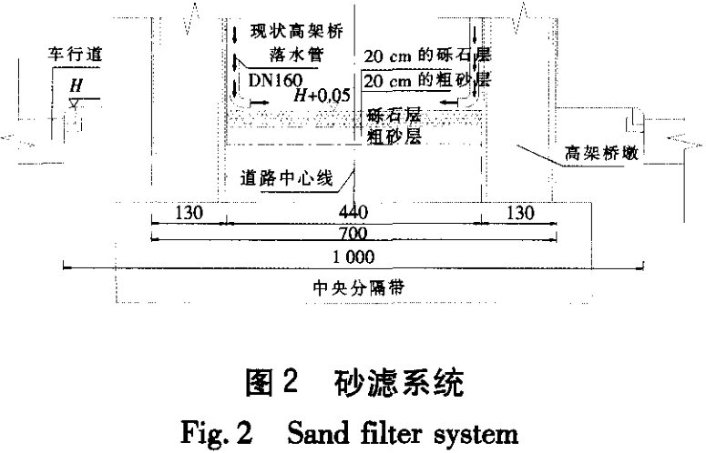 高架桥雨水收集插图3