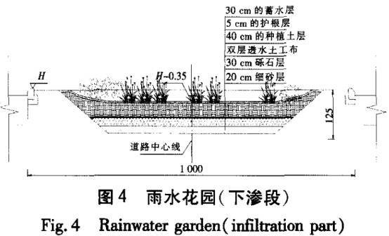 高架桥雨水收集插图5