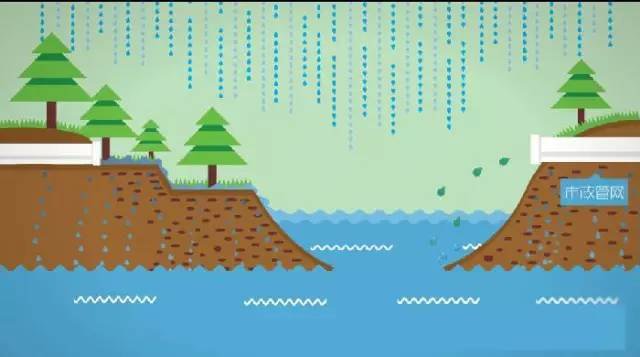 海绵城市雨水收集利用系统插图6