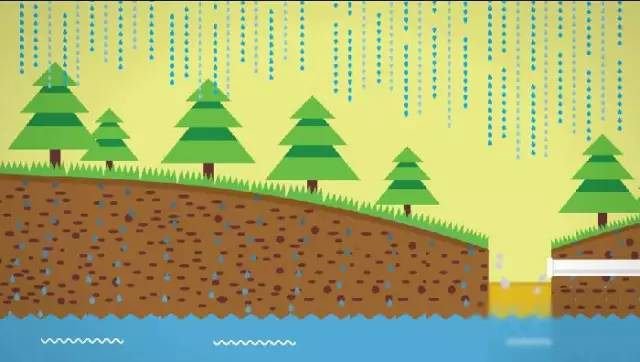 海绵城市雨水收集利用系统插图4