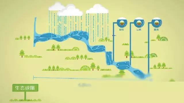 海绵城市雨水收集利用系统插图5