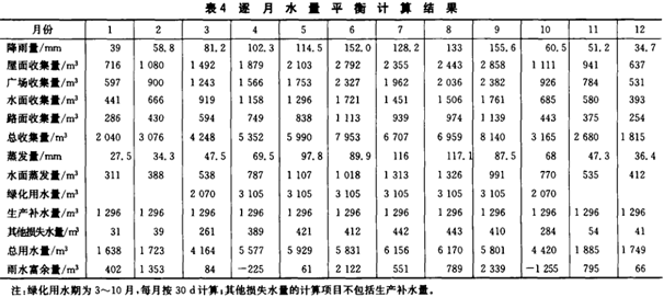 工业厂区雨水收集系统方案插图5
