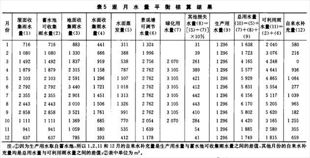 工业厂区雨水收集系统方案插图6