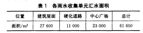 工业厂区雨水收集系统方案插图1