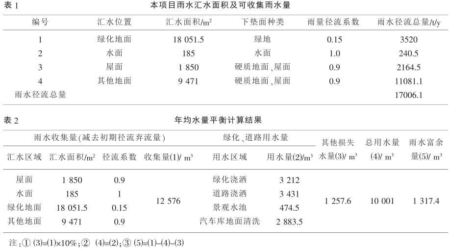 住宅小区雨水收集系统插图