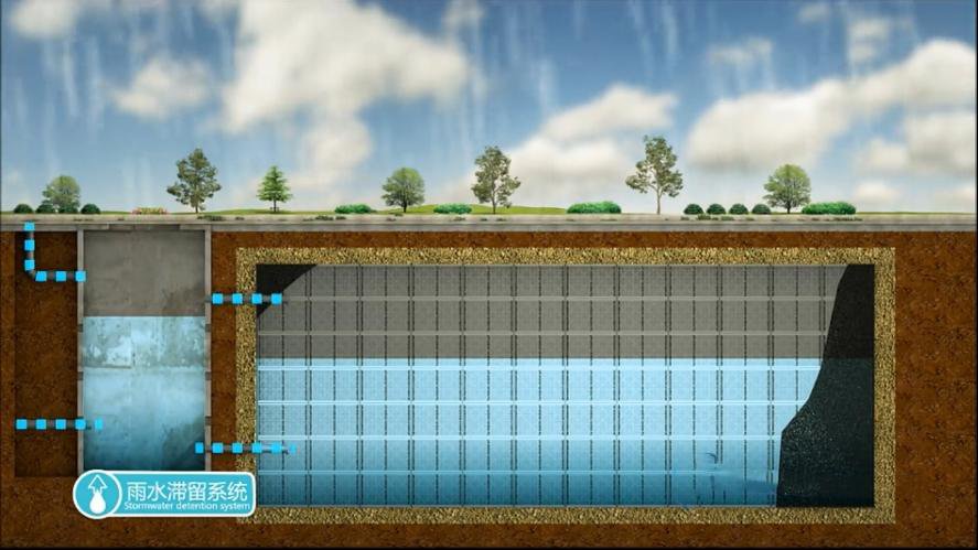 雨水滞留系统