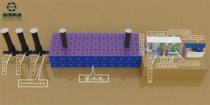 城市小区雨水收集净化系统