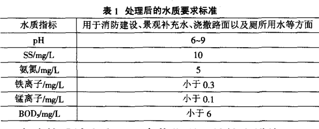 建筑设计为什么要雨水收集插图