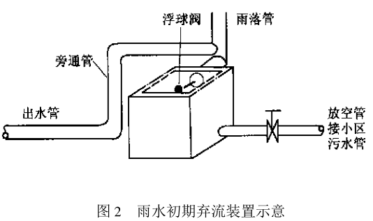 屋面雨水收集设计思路插图1