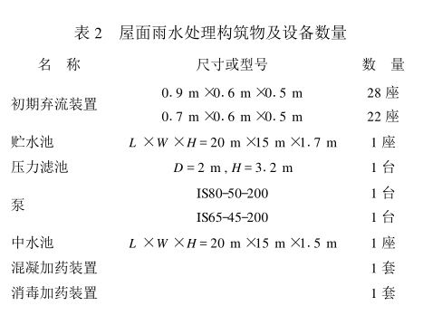 屋面雨水收集设计思路插图2