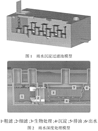 雨水沉淀过滤池模型