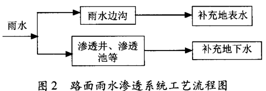 农村公路雨水收集有哪些方式插图2