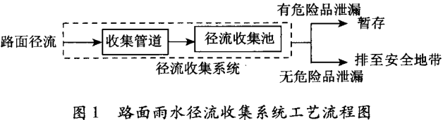 农村公路雨水收集有哪些方式插图1