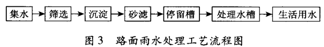 农村公路雨水收集有哪些方式插图3