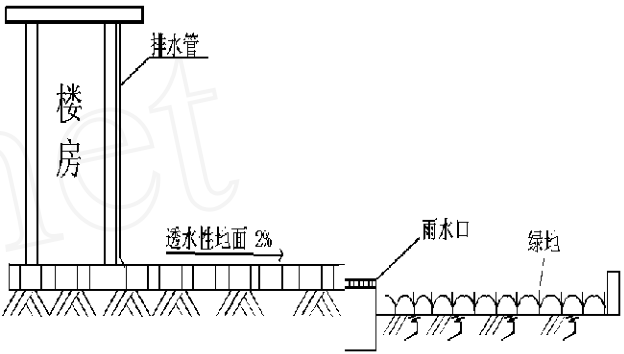 小区雨水利用方案插图1