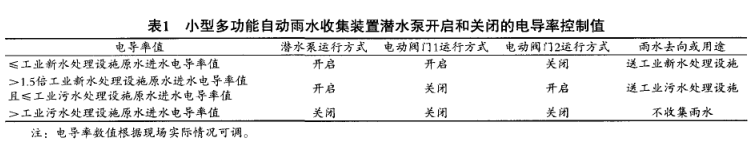 工业企业雨水收集设计方案插图4