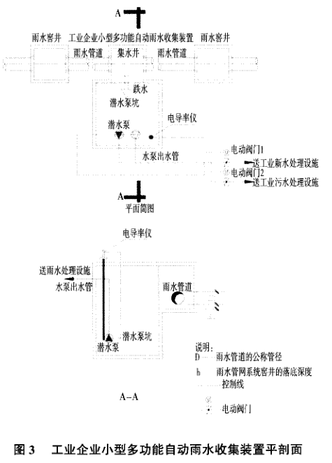 工业企业雨水收集设计方案插图3