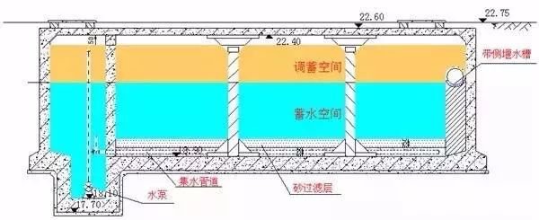 城市雨水调蓄池