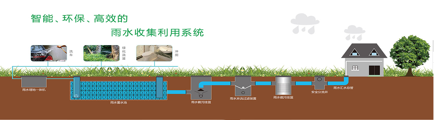 雨水收集