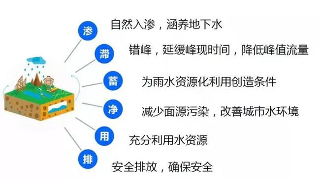怎么解决暴雨季城市内涝问题插图7