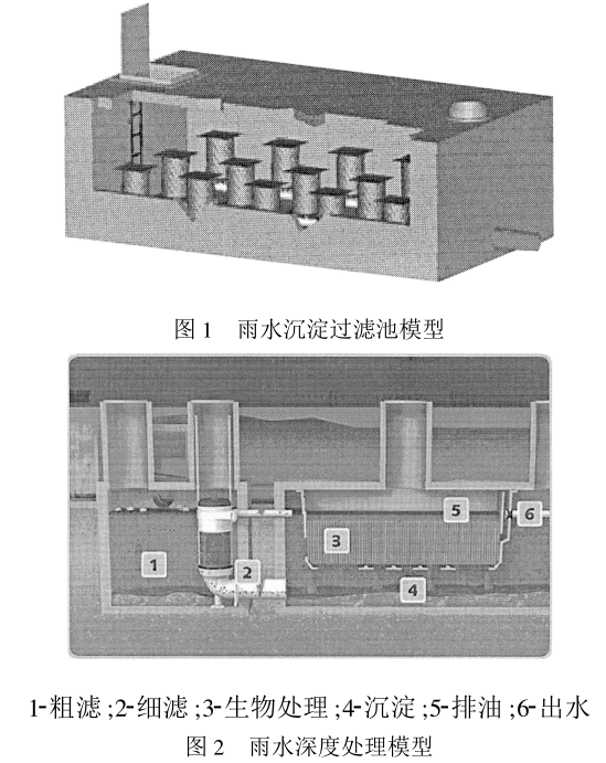 雨水利用有什么技术和办法插图